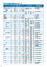 農林水産業データ