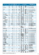 農林水産業データ